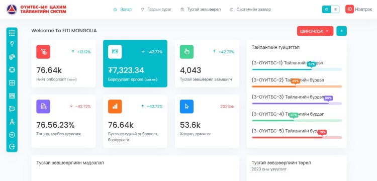 ОҮИТБС-ын цахим тайлагнал